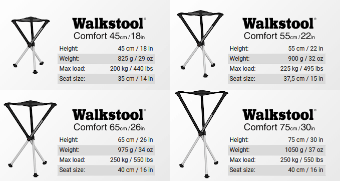 Walkstool Comfort - Different Size Options